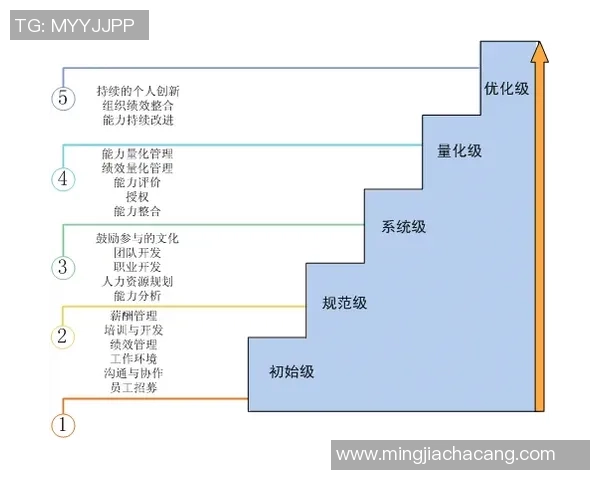 成都足球队在世界杯预选赛中的个人能力分析与表现评估 成都足球队在世界杯预选赛中的个人能力分析与表现评估