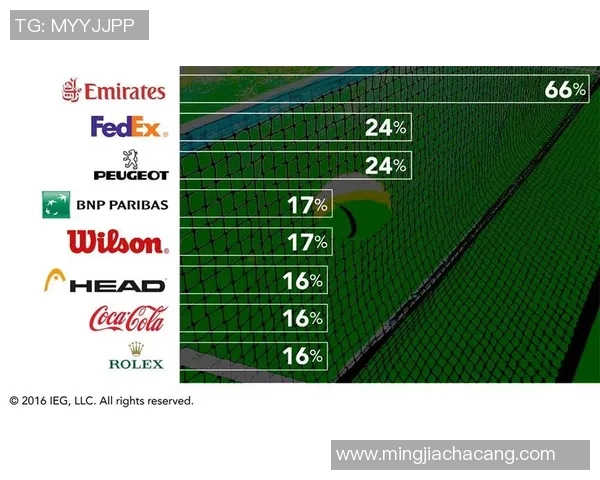 南京网球队在联合会杯积分榜上以97分稳居第一名 南京网球队在联合会杯积分榜上以97分稳居第一名