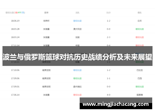 波兰与俄罗斯篮球对抗历史战绩分析及未来展望